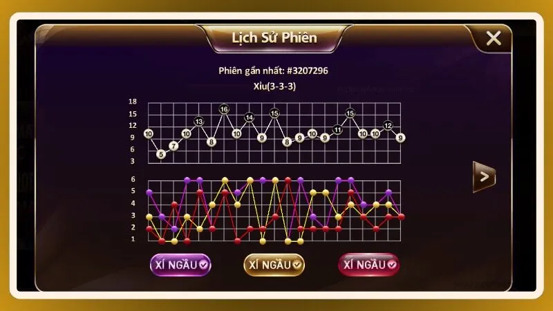 Lịch sử kết quả được trình bày liên tiếp để tiện quan sát chuỗi